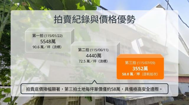 台北北投法拍屋法拍-4