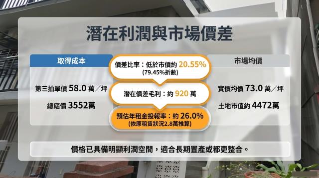台北北投法拍屋法拍-5