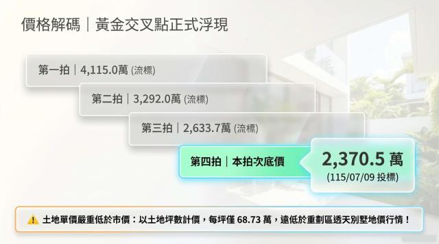 桃園區法拍屋法拍-4
