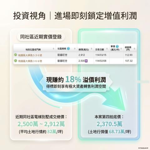 桃園區法拍屋法拍-5