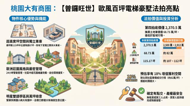 桃園區法拍屋法拍-7