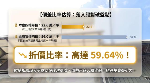 新北法拍法拍屋-5