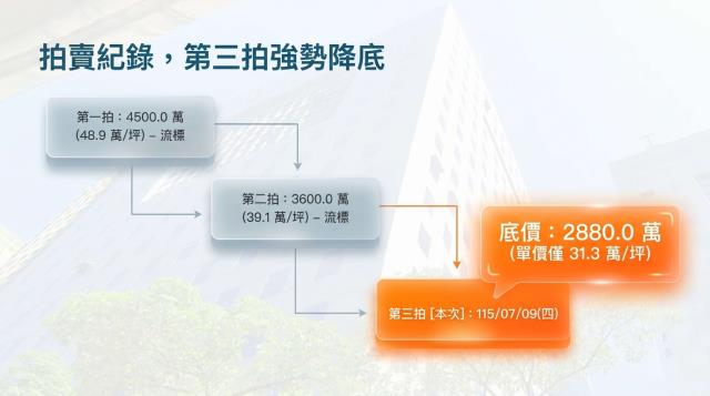 新北法拍屋法拍-4
