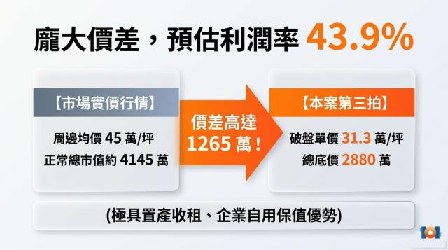 新北法拍屋法拍-5
