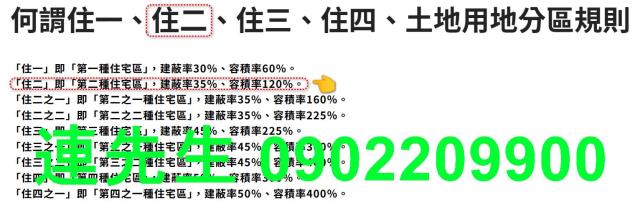 台北文山區建地法拍-1